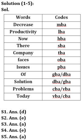 Reasoning Quizzes Quiz For IRDA AM 2023-16th May_3.1