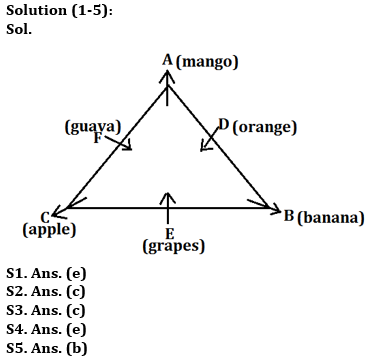 Reasoning Quizzes Quiz For IRDA AM 2023-17th May_3.1