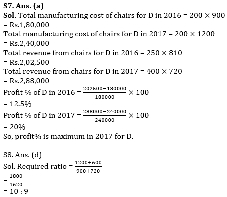 Quantitative Aptitude Quiz For IRDA AM 2023 -17th May_10.1