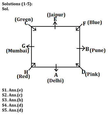 Reasoning Quiz For RBI Grade B Phase 1 2023-18th May_3.1