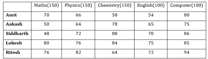 Quantitative Aptitude Quiz For ECGC PO 2023-18th May_3.1