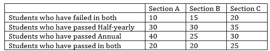 Quantitative Aptitude Quiz For ECGC PO 2023-18th May_4.1