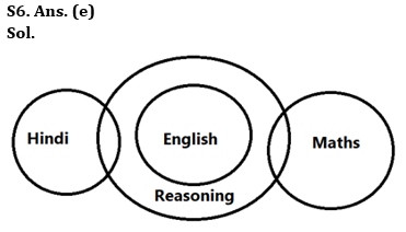 Reasoning Quiz For IBPS PO Prelims 2023 -23rd August |_4.1