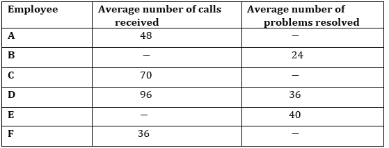 Quantitative Aptitude Quiz For IRDA AM 2023 -19th May_6.1