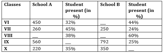 Quantitative Aptitude Quiz For IRDA AM 2023 -19th May_3.1