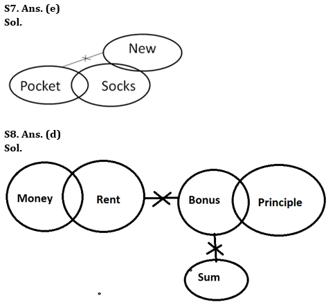 Reasoning Quiz For Bank of Baroda SO 2023 -19th May_6.1