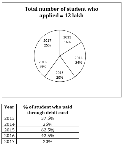 Quantitative Aptitude Quiz For RBI Grade B Phase 1 2023 -19th May_3.1