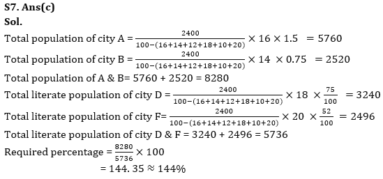 Quantitative Aptitude Quiz For RBI Grade B Phase 1 2023 -19th May_9.1