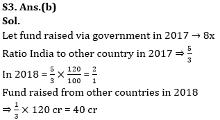 Quantitative Aptitude Quiz For Bank of Baroda AO 2023 -20th May_8.1