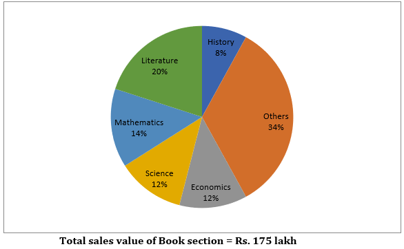 Quantitative Aptitude Quiz For RBI Grade B Phase 1 2023 -21st May_3.1