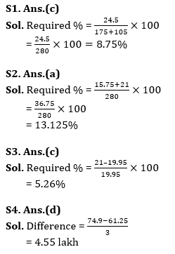 Quantitative Aptitude Quiz For RBI Grade B Phase 1 2023 -21st May_6.1