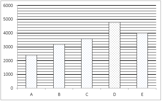 Quantitative Aptitude Quiz For IRDA AM 2023 -21stMay_5.1