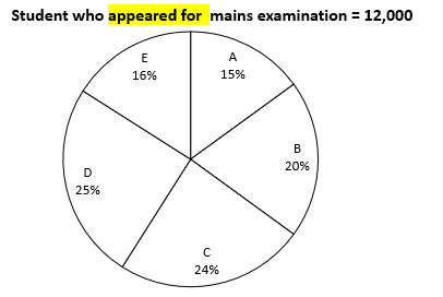 Quantitative Aptitude Quiz For IRDA AM 2023 -21stMay_6.1