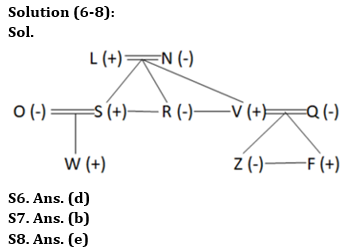 Reasoning Quiz For Bank of Baroda SO 2023 -22nd May_4.1