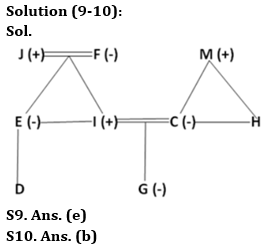 Reasoning Quiz For Bank of Baroda SO 2023 -22nd May_5.1