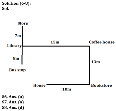 Reasoning Quiz For IBPS PO Prelims 2023-29th August |_5.1