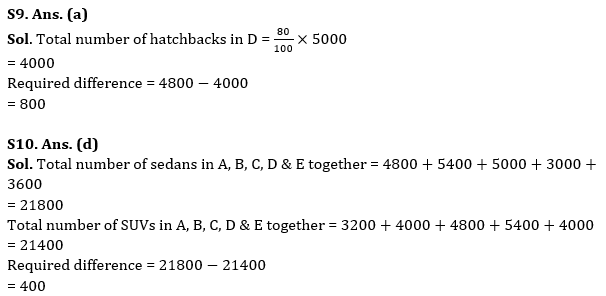 Quantitative Aptitude Quiz For IBPS PO Prelims 2023 -29th August |_10.1