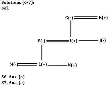 Reasoning Ability Quiz For Bank Foundation 2023 -24th May_3.1