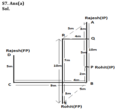 Reasoning Quiz For RBI Grade B Phase 1 2023-24th May_6.1