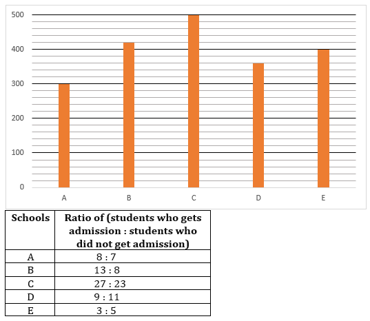 Quantitative Aptitude Quiz For Bank of Baroda SO 2023 -24th May_3.1