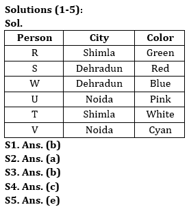 Reasoning Quiz For Bank Foundation 2023 -28th December |_3.1