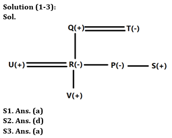 Reasoning Quizzes Quiz For IRDA AM 2023-25th May_3.1