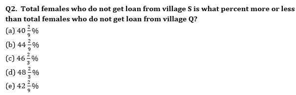 Quantitative Aptitude Quiz For RBI Grade B Phase 1 2023 -25th May_4.1