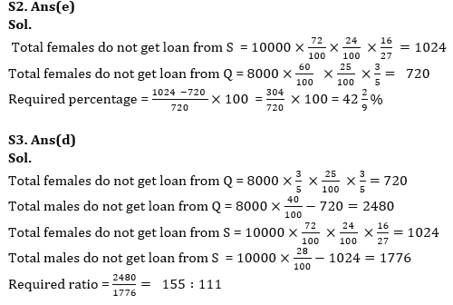 Quantitative Aptitude Quiz For RBI Grade B Phase 1 2023 -25th May_9.1