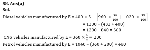 Quantitative Aptitude Quiz For RBI Grade B Phase 1 2023 -25th May_12.1