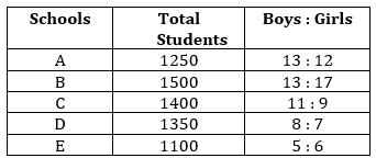 Quantitative Aptitude Quiz For IBPS PO Prelims 2023 -01st September |_3.1