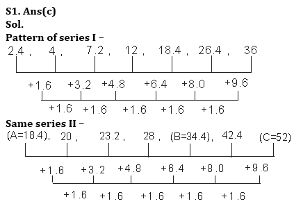 Quantitative Aptitude Quiz For RBI Grade B Phase 1 2023 -26th May |_3.1