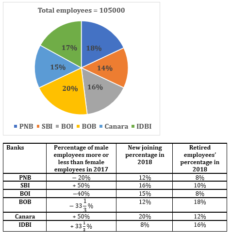 Quantitative Aptitude Quiz For RBI Grade B Phase 1 2023 -27th May |_3.1