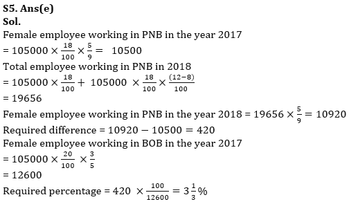 Quantitative Aptitude Quiz For RBI Grade B Phase 1 2023 -27th May |_9.1