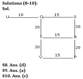 Reasoning Quiz For IBPS RRB PO/Clerk Prelims 2023 -06th August |_5.1