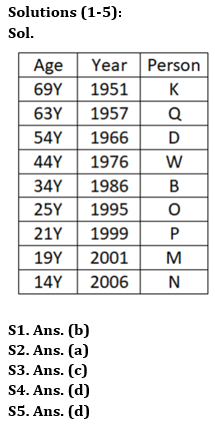 Reasoning Quiz For RBI Grade B Phase 1 2023-28th May |_3.1