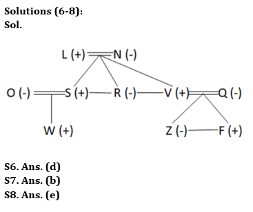 Reasoning Quiz For RBI Grade B Phase 1 2023-28th May |_4.1