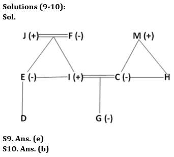 Reasoning Quiz For RBI Grade B Phase 1 2023-28th May |_5.1