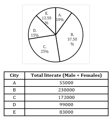 Quantitative Aptitude Quiz For RBI Grade B Phase 1 2023 -28th May |_5.1