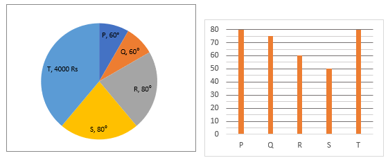 Quantitative Aptitude Quiz For Bank of Baroda SO 2023 -28th May |_3.1