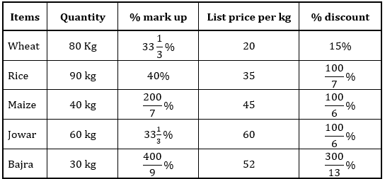 Quantitative Aptitude Quiz For RBI Grade B Phase 1 2023 -29th May |_3.1