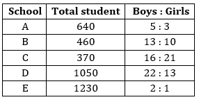 Quantitative Aptitude Quiz For IBPS RRB Clerk Prelims 2023 -09th August |_3.1