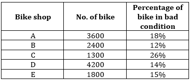 Quantitative Aptitude Quiz For IBPS RRB Clerk Prelims 2023 -09th August |_5.1