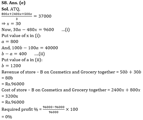 Quantitative Aptitude Quiz For RBI Grade B Phase 1 2023 -30th May |_15.1