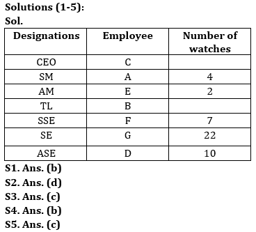 Reasoning Quiz For Bank Foundation 2024 -01st January |_3.1