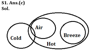 Reasoning Quiz For RBI Grade B Phase 1 2023-31st May |_3.1