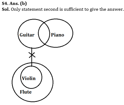 Reasoning Quiz For IBPS Clerk Prelims 2023 -19th August |_3.1