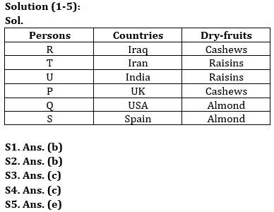 Reasoning Quiz For Bank of Baroda SO 2023 -01st June |_3.1