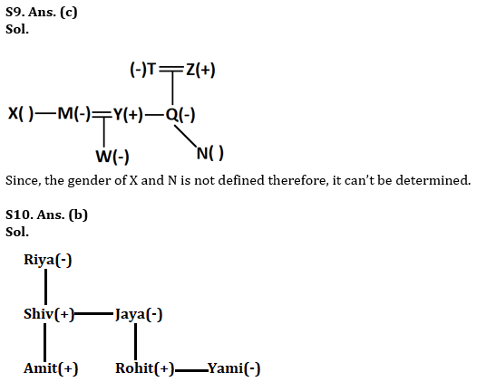 Reasoning Quiz For RBI Grade B Phase 1 2023-01st June |_6.1