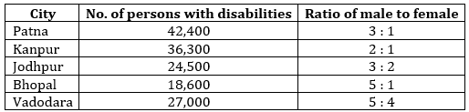 Quantitative Aptitude Quiz For IBPS Clerk Prelims 2023 -19th August |_3.1