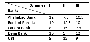 Quantitative Aptitude Quiz For IRDA AM 2023 -02nd June |_6.1